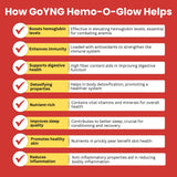 Hem-O-Glow Boosts Haemoglobin level, Enhances immunity & Promotes healthy skin