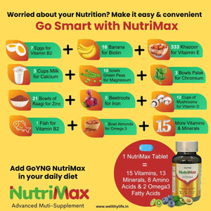 NutriMax Vitamins and Minerals Dose for Men and women pack ot 2 bottles