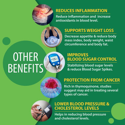 GoYNG Coldpressed Blackseed Oil Capsules (3X Potency)